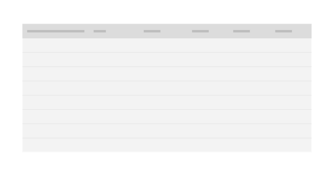 Example of a text skeleton state in a data table